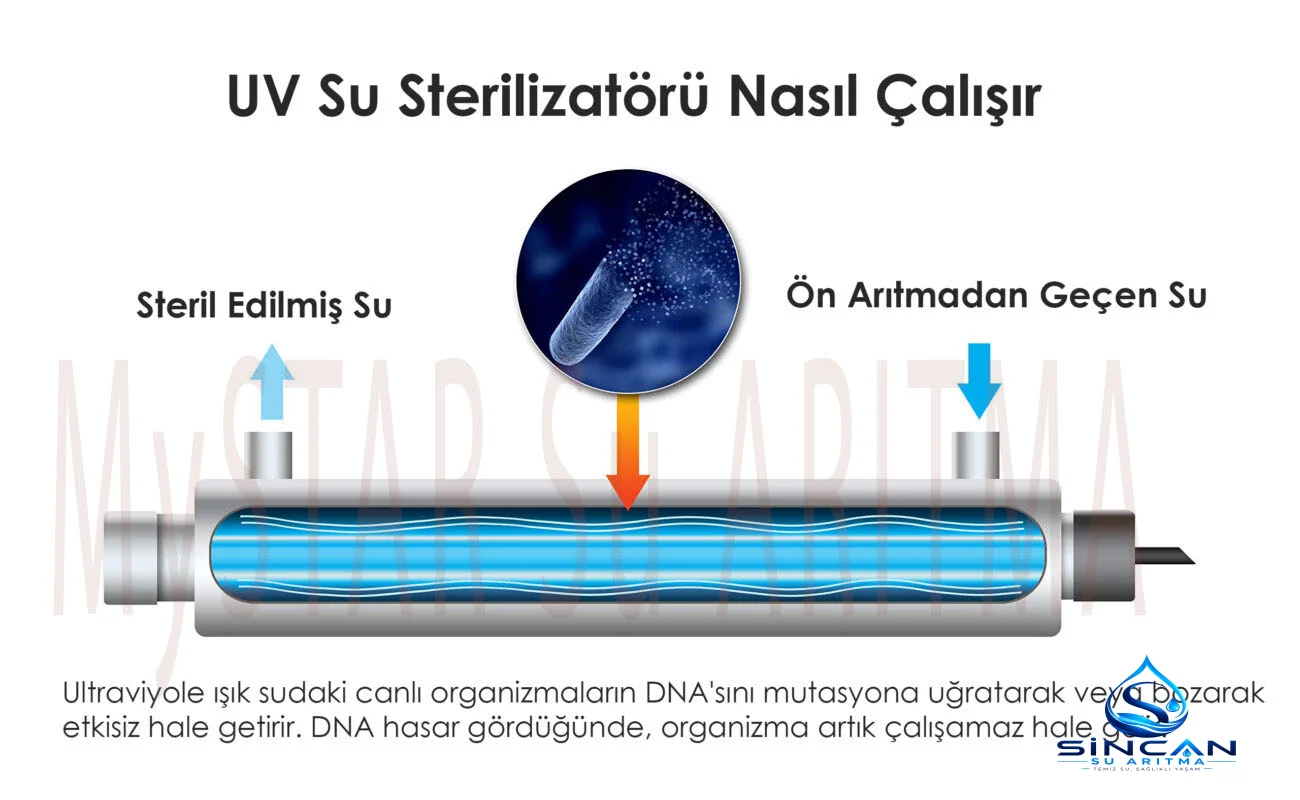 Ultraviyole ile Temizlik - Sincan Su Arıtma Görseli